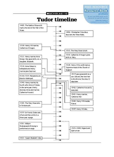 tudor timeline of events|baretop trickster tudor times.